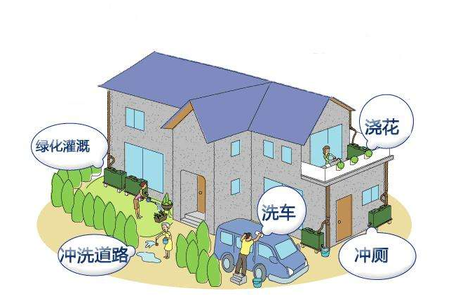  隨著社會(huì)發(fā)展的迅速，大家的生活水平逐步提高，如今就連鄉(xiāng)村的生活水平也有了一個(gè)質(zhì)的變化，公路的改造，為我們提供了一個(gè)便利的生活。