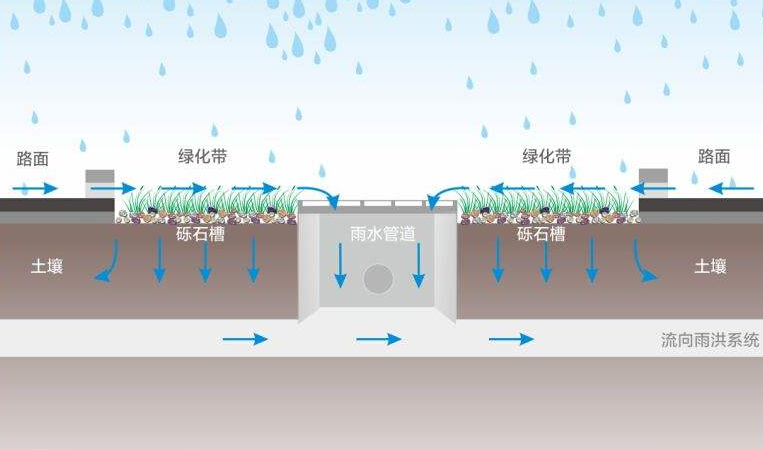 不知道大家喜不喜歡下雨的時(shí)候，當(dāng)它細(xì)雨朦朧的時(shí)候走在路上是不是非常有感覺(jué)呢?適當(dāng)?shù)挠晁畬?duì)于靠天吃飯的農(nóng)民人來(lái)說(shuō)是很喜悅的，它預(yù)示著豐收。
